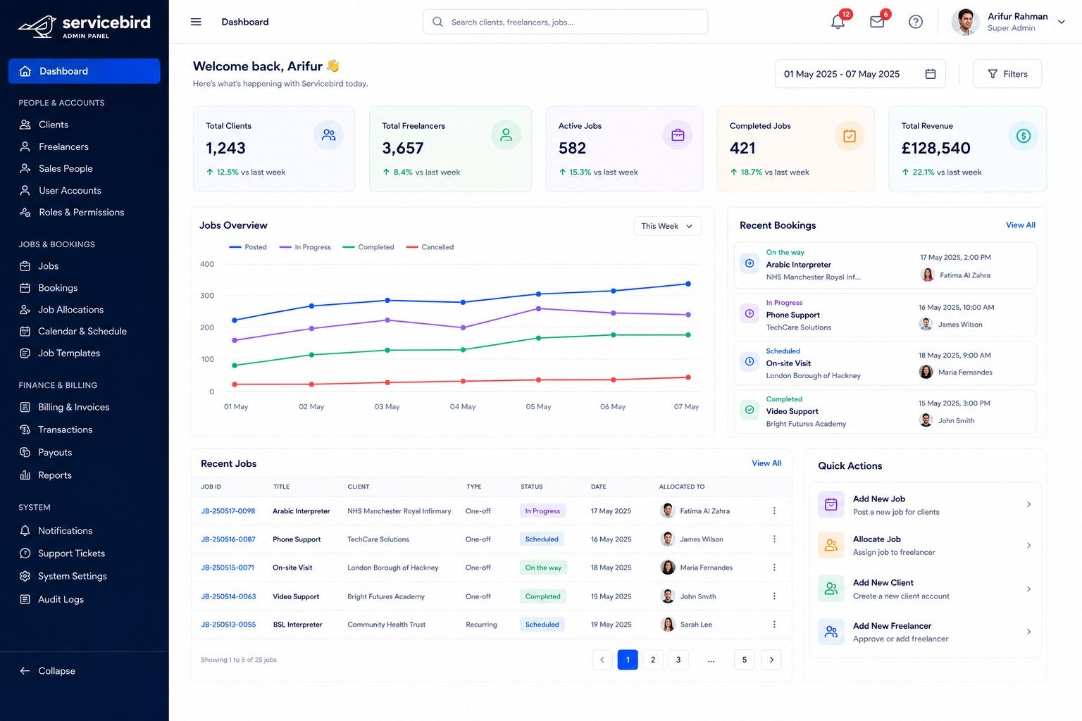 Servicebird Admin Command Dashboard